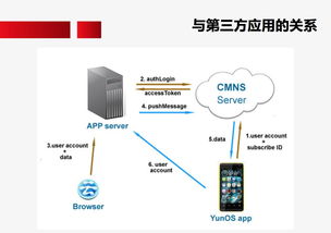 蘋果服務(wù)器如何承載全球移動設(shè)備推送請求 揭秘云計(jì)算背后的技術(shù)架構(gòu)與服務(wù)