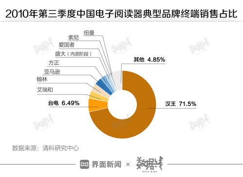 數(shù)據(jù)、市場與技術(shù)生態(tài) 中國對Kindle及云計(jì)算服務(wù)的戰(zhàn)略意義