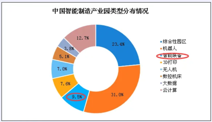 智能制造業(yè)驅(qū)動云計(jì)算裝備技術(shù)服務(wù)市場邁向快速增長新紀(jì)元