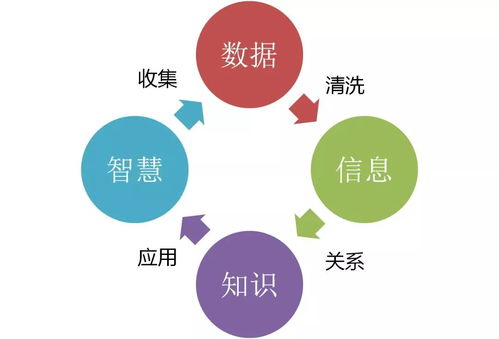 終於有人把云計算、大數(shù)據(jù)和人工智能講明白了（云計算裝備技術服務篇）